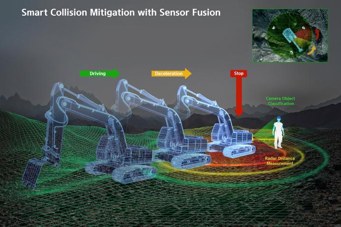 Smart Collision Mitigation is an active safety system that detects objects around an excavator through camera and radar sensor fusion 