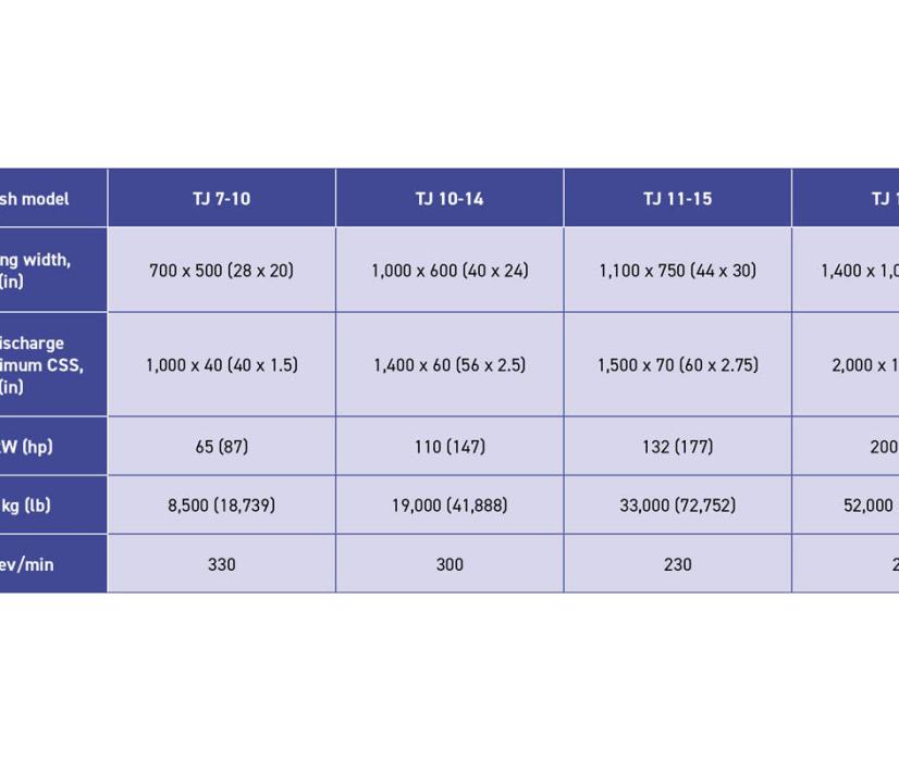 Hypro-Crush capacities and technical specifications