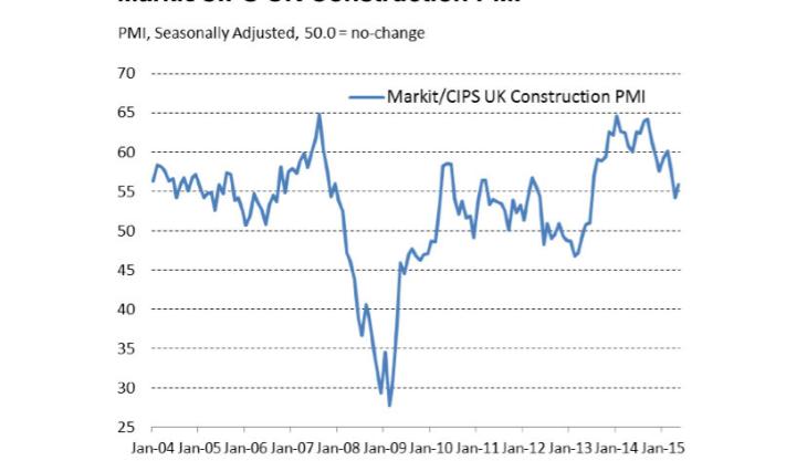 UK construction output growth