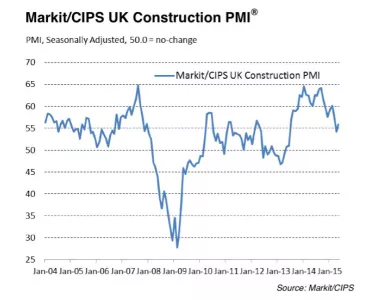 UK construction output growth