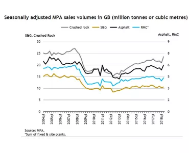 Sales volumes graph
