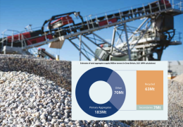 Twenty-eight per cent of Britain’s construction aggregates come from recycled and secondary sources, according to a new report from the MPA