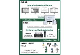 Emerson’s Boundless Automation transforms outdated automation architectures into a modern intelligent field, edge, and cloud computing framework, connected through a unifying data fabric