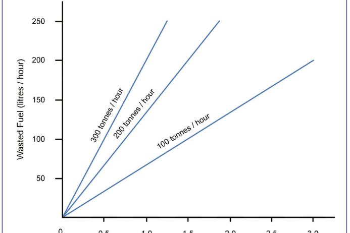 Potential energy savings due to online moisture measurement