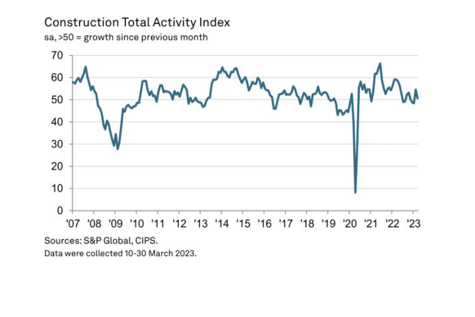 Total Activity Index