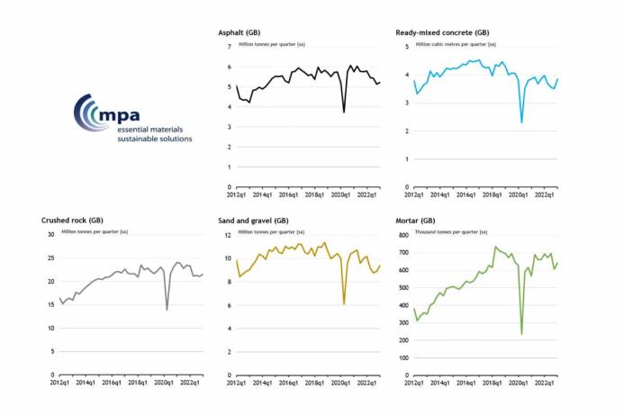 Quarterly sales volumes of heavy-side building materials