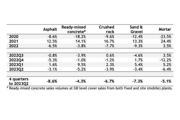 MPA sales volumes in GB: change on the previous period (seasonally adjusted)