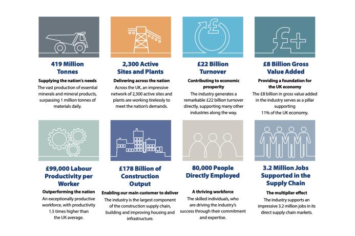 The mineral products industry at a glance (2021)