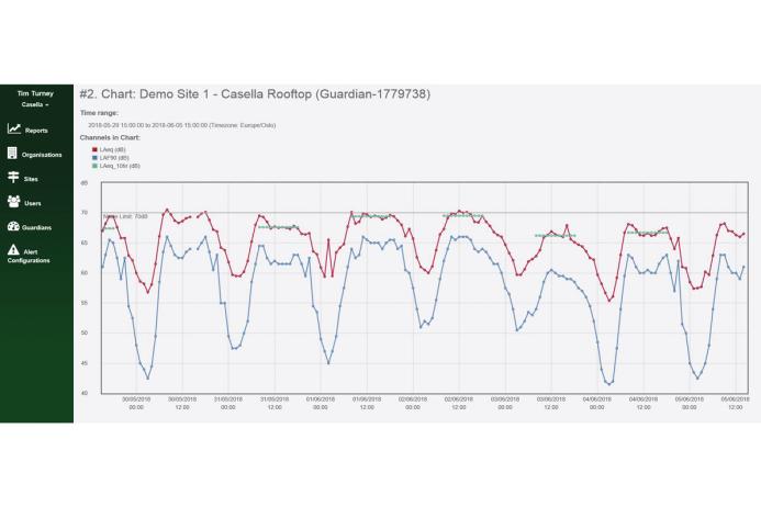 Noise-monitoring report