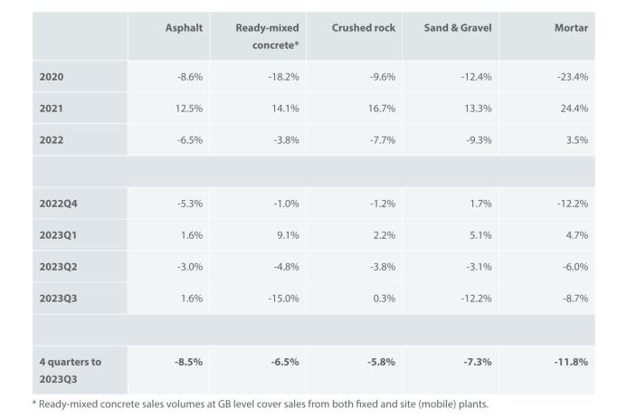 MPA sales volumes in Great Britain: change on the previous period (seasonally adjusted)
