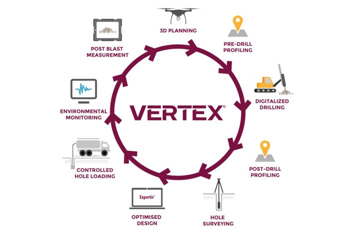 VERTEX has recently been updated to include a carbon emission quantification capability