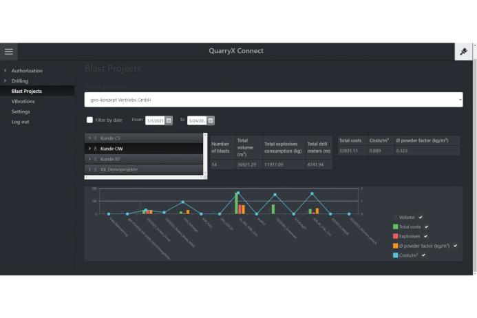 Quarry X Connect Blast projects