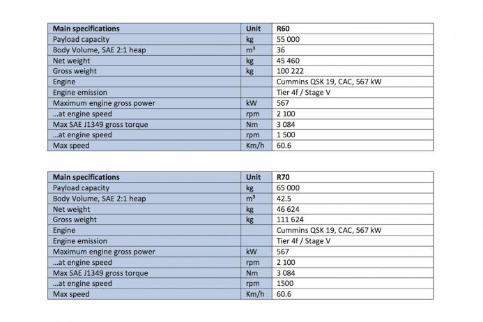 Main specifications of the R60 and R70