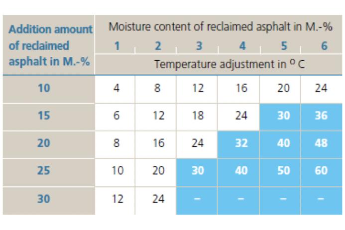 Table 3. Demonstration of the need to minimize moisture content