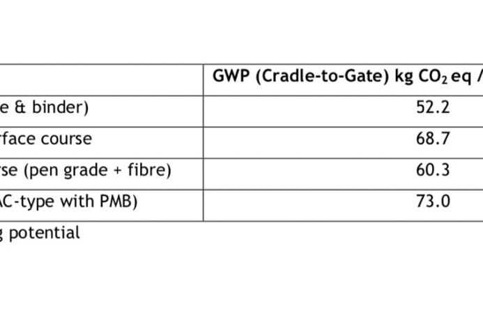 The four new reference EPDs