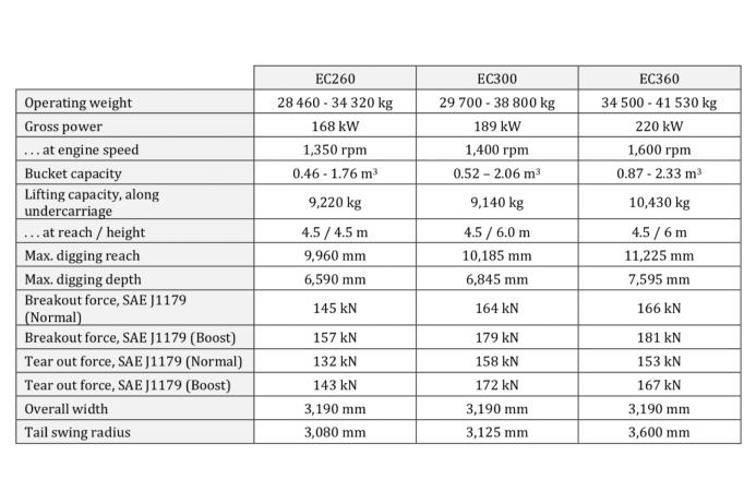 Key specifications