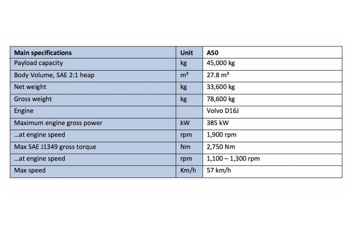 Key specifications of the all-new Volvo A50
