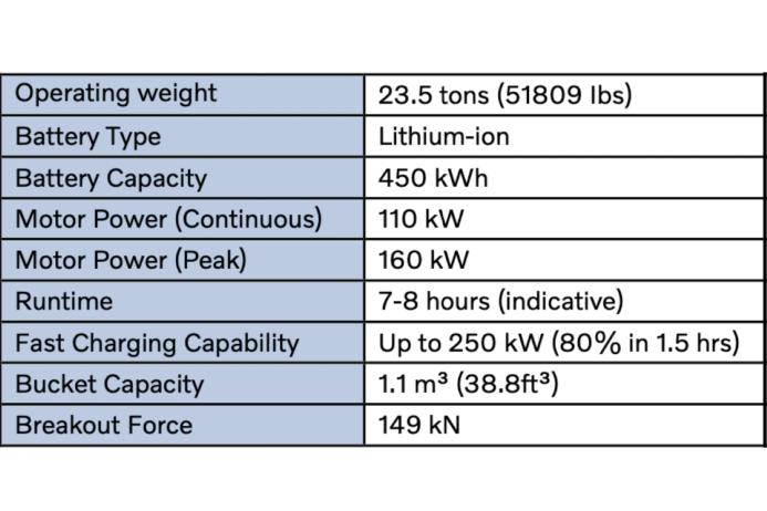 Key specifications of the Volvo EC230 Electric