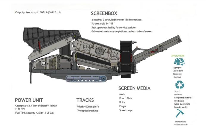 Key specifications 2