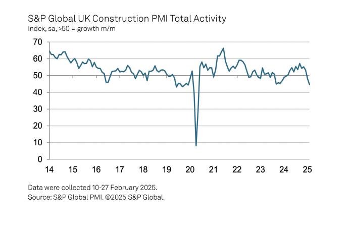 UK construction Total Activity Index