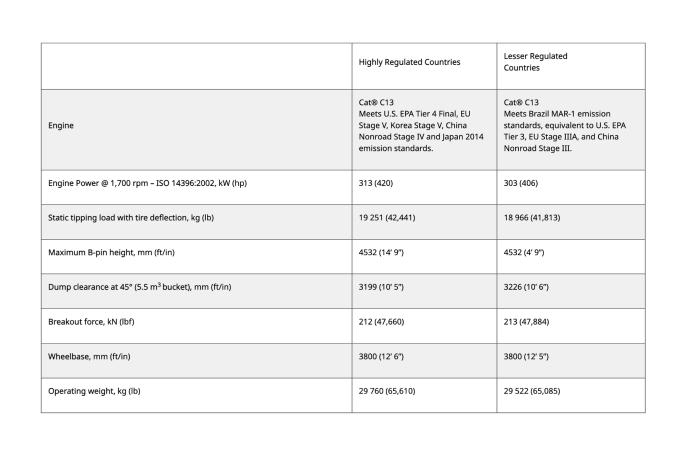 Cat 980 GC specifications