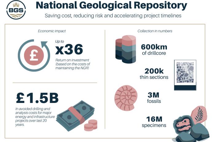 Key metrics from the NGR economic valuation report