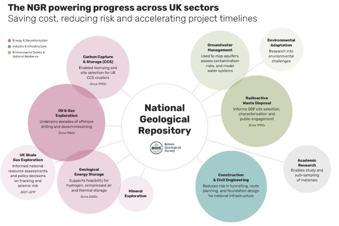 Importance of the NGR across UK sectors. Image: Human Economics Ltd 2025