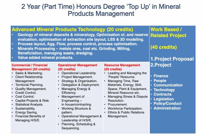 Two Year (part time) Honours Degree 'Top up' in Mineral Products Management