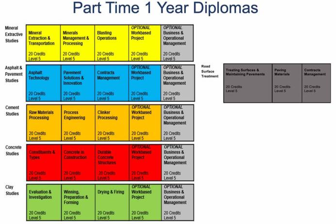 Part Time 1 Year Diplomas