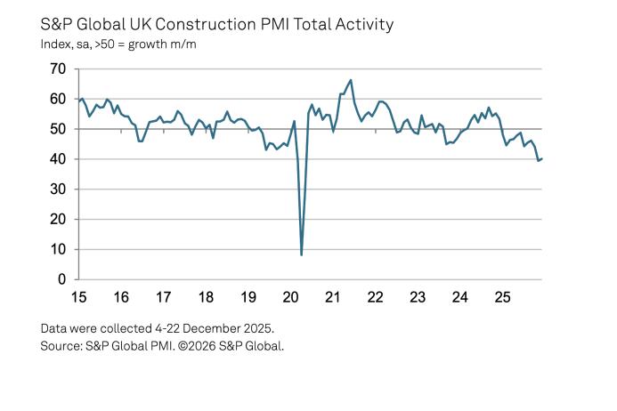 UK construction – total activity