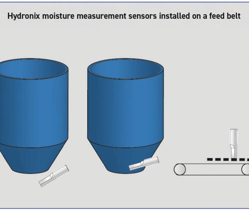 Hydronix moisture measurement sensors installed on a feed belt