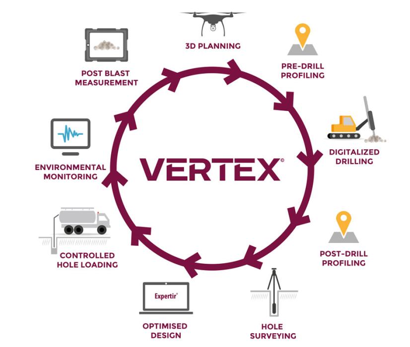 VERTEX has recently been updated to include a carbon emission quantification capability