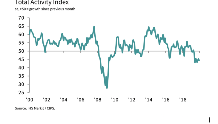 Activity Index