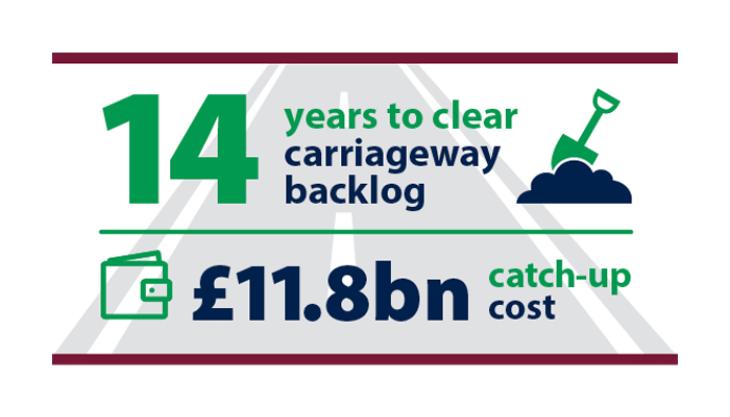 LGA calls on Government for more investment in road repairs AIA infographic
