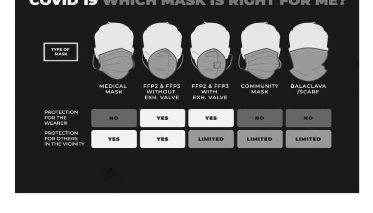 Ballyclare face mask infographic Ballyclare face mask infographic