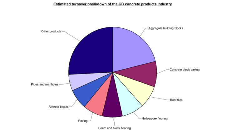 Concrete products sector now worth over £1,800 million Concrete report
