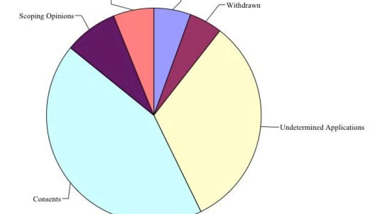 2014 mineral planning developments