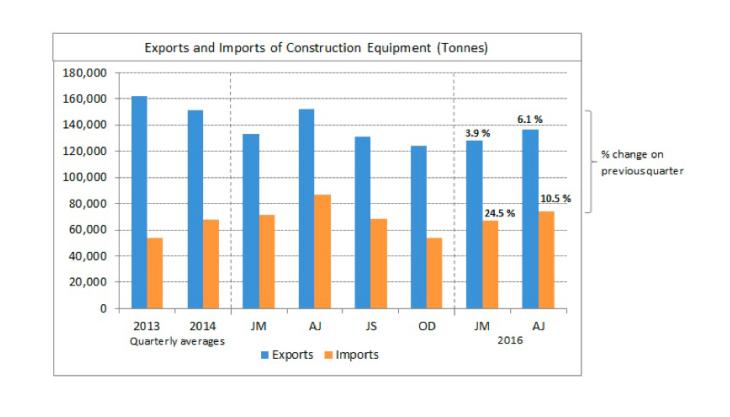 CEA export and import data