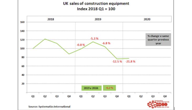 UK construction equipment sales