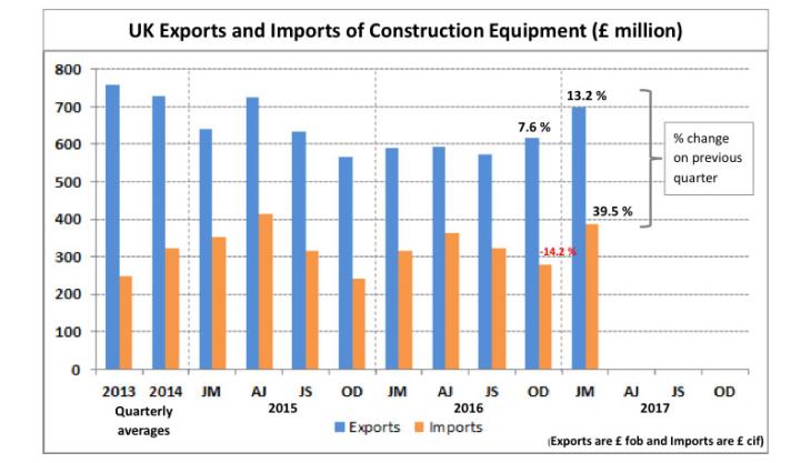 CEA report on UK exports and imports CEA report
