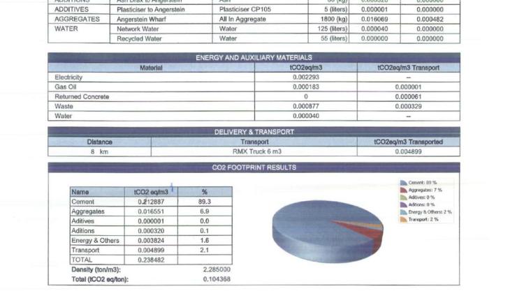 Carbon calculation 