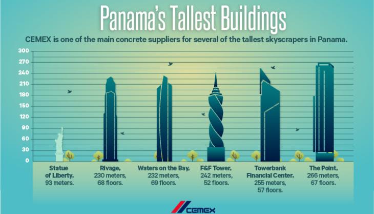 Panama's tallest buildings