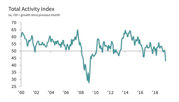 Total Activity Index Total Activity Index