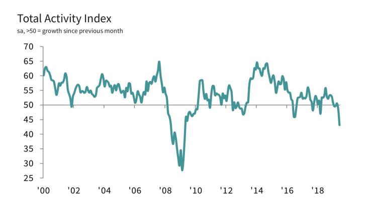 Total Activity Index