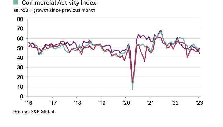 PMI