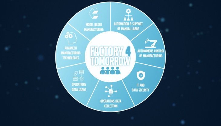 Factory 4 Tomorrow