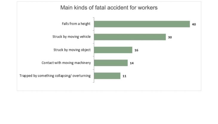 Fatal accident statistics 2018/19 Accident stats