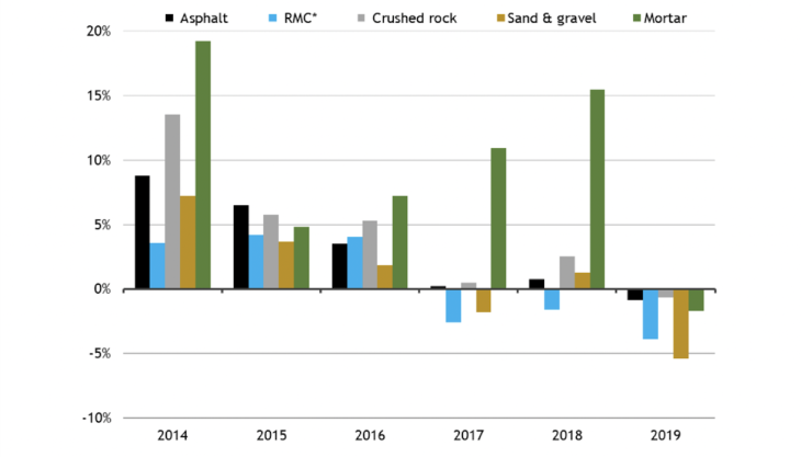 GB building materials sales volumes GB building materials sales volumes