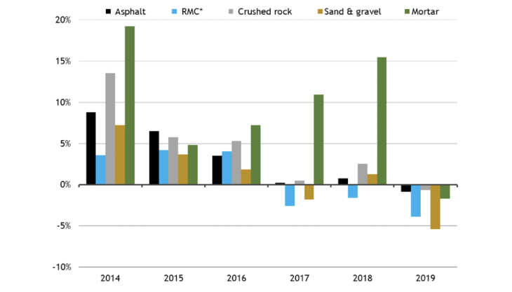 GB building materials sales volumes