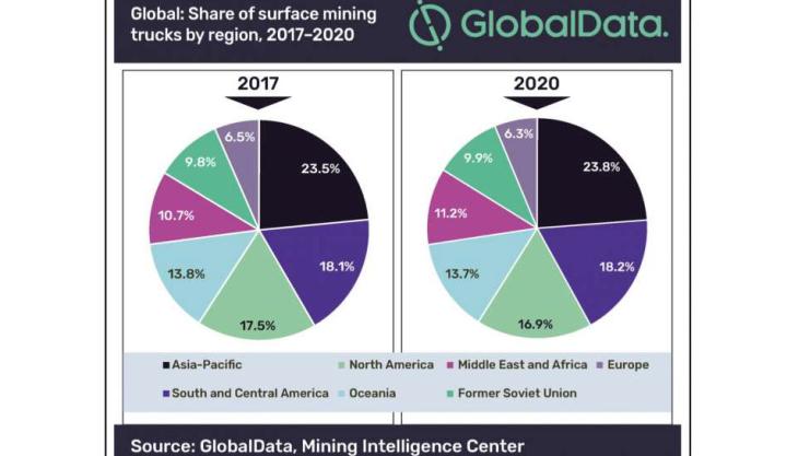 GlobalData pie charts